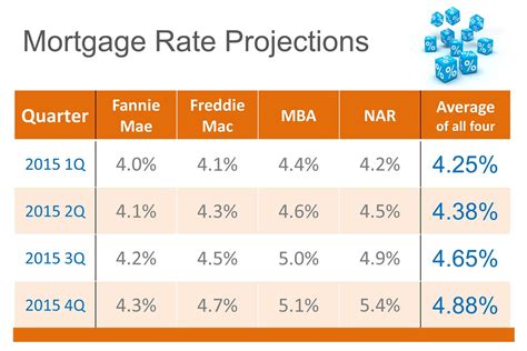 bmo mortgage interest rates today.